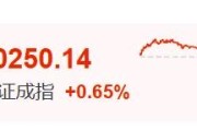 汶上暴涨60%！这里迈入技术性牛市→