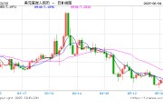 汶上人民币兑美元中间价报7.1886，下调17点