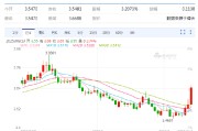 汶上以色列空袭伊朗事件影响速览：多国表态 金融市场避险模式重现！