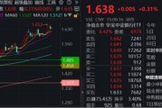 汶上节后王者归来！银行低位反弹54%！个股仍深陷破净，公募增仓潮涌