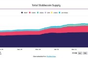 汶上稳定币发行方Circle估值或达69亿美元 IPO融资额超预期