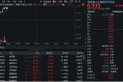 汶上算力硬件股集体走强，新易盛涨6%创阶段新高，创业板人工智能ETF放量拉升逾2%！英伟达重回全球市值榜首
