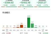 汶上ETF日报：AI相关的板块回调，近期科技重估叙事也有所降温