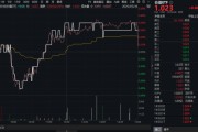 汶上高股息压舱石发力，银行、保险携手护盘！机构高呼：核心资产或将回归！