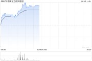 汶上港股航空股涨幅扩大，东方航空涨超5%，暑运叠加油汇利好航司盈利有望持续提升
