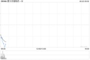 汶上康宁杰瑞制药-B控股股东Rubymab Ltd.拟配售合共1460万股公司现有股份