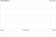 汶上快狗打车拟1192.26万港元收购必事达资讯科技100%股权