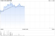 汶上津上机床中国盘中涨超5% 机床有望受益机器人行业发展