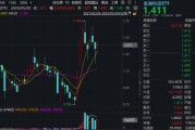 汶上主题概念大爆发，金融科技ETF单月跑赢大盘！“信创+AI+出海”有望驱动板块增长