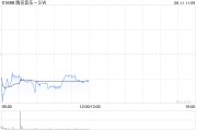 汶上中金：维持腾讯音乐-SW“跑赢行业”评级 目标价80港元