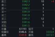 汶上黄金回调，白银创新高！上金所提示风险→