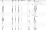 汶上下课！光大证券副总裁