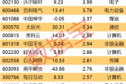汶上605099，最强“苏超”概念股提示风险！一周主力撤离多只产业龙头