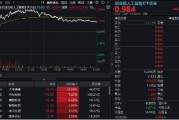 汶上逆市涨逾1%！创业板人工智能一枝独秀！算力又迎新催化，CPO概念股应声大涨，天孚通信飙升10%