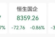 汶上突发“深V”！一股更狂飙近80%
