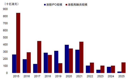 中金：A to H上市浪潮影响有多大(﻿⌚)？