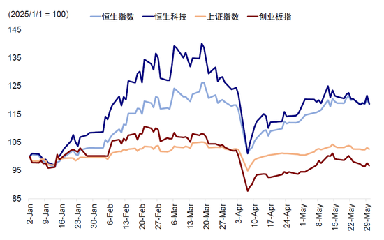 中金(📑)：A to H上市浪(❕)潮影响有多大？