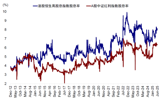 中金：A to H上市浪潮(🤭)影响有多大？